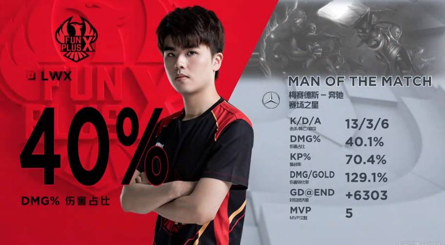 信息与压资 信息与压资