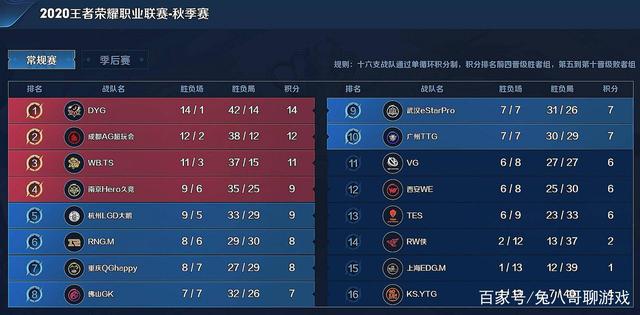 相遇