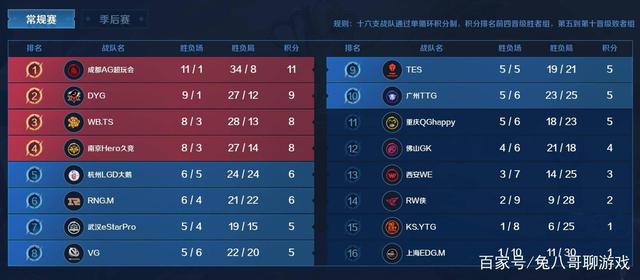 度训练周期 度训练周期
